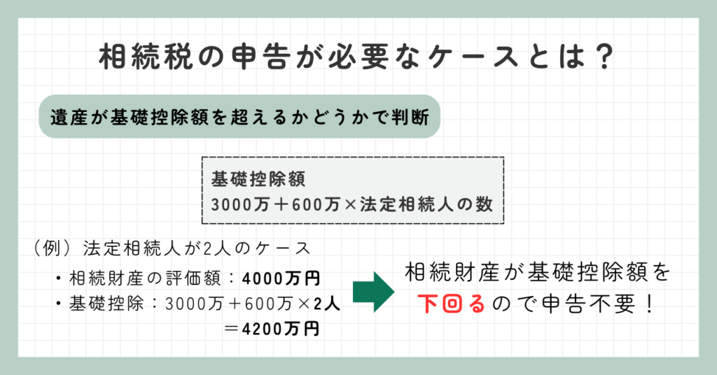 遺品整理はいつやるべき？最適な6つのタイミングと遺品整理の流れ